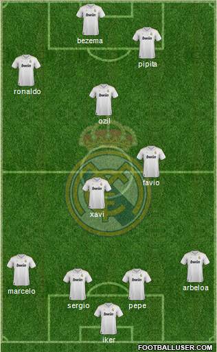 Real Madrid C.F. Formation 2012