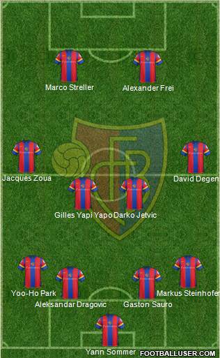 FC Basel Formation 2012