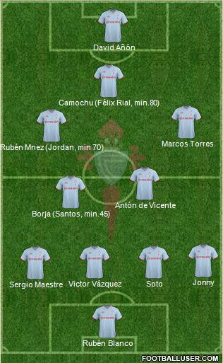 R.C. Celta S.A.D. Formation 2012