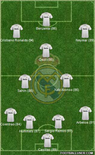 Real Madrid C.F. Formation 2012