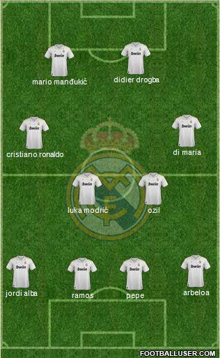 Real Madrid C.F. Formation 2012