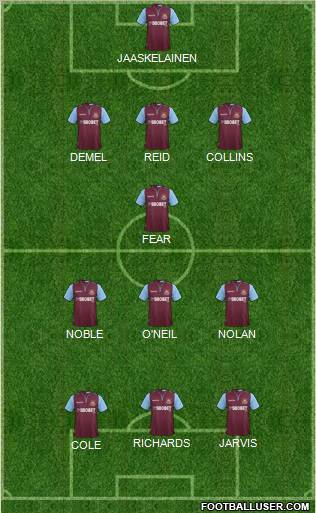 West Ham United Formation 2012