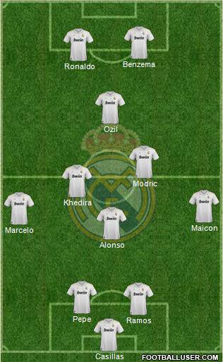 Real Madrid C.F. Formation 2012