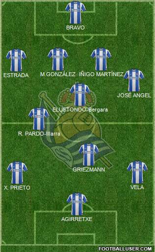 Real Sociedad S.A.D. Formation 2012