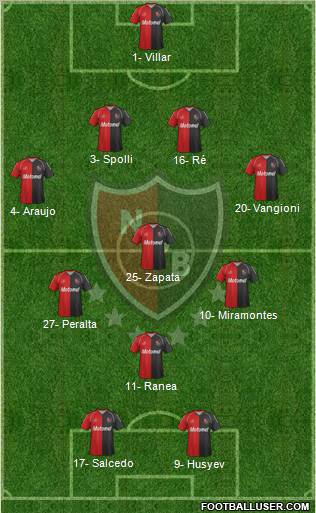 Newell's Old Boys Formation 2012