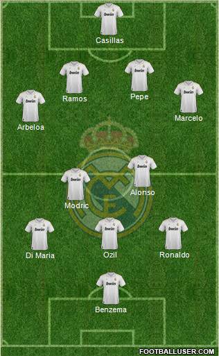 Real Madrid C.F. Formation 2012