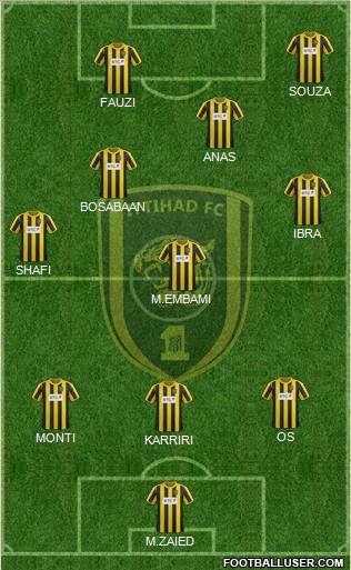 Al-Ittihad (KSA) Formation 2012