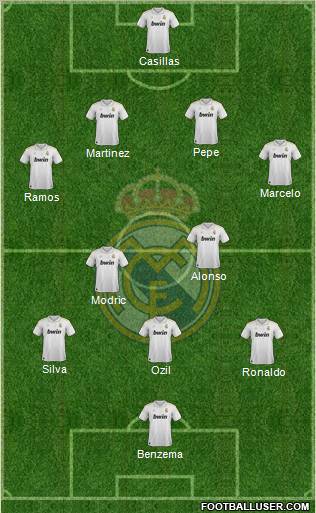 Real Madrid C.F. Formation 2012