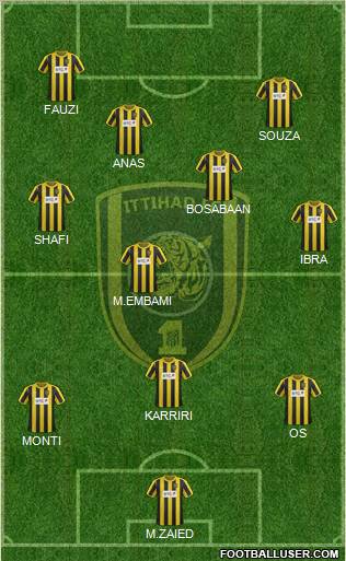 Al-Ittihad (KSA) Formation 2012