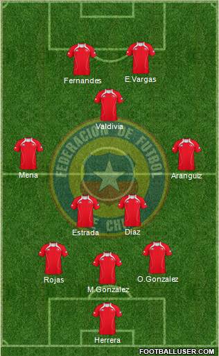 Chile Formation 2012