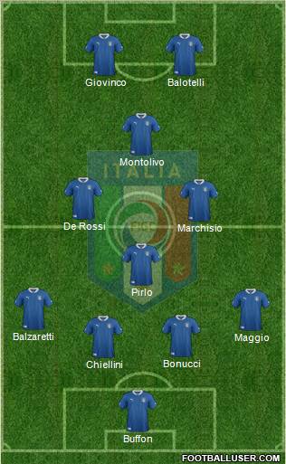 Italy Formation 2012