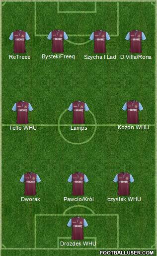 West Ham United Formation 2012