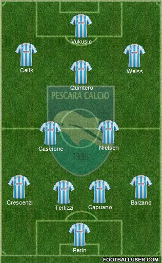 Pescara Formation 2012