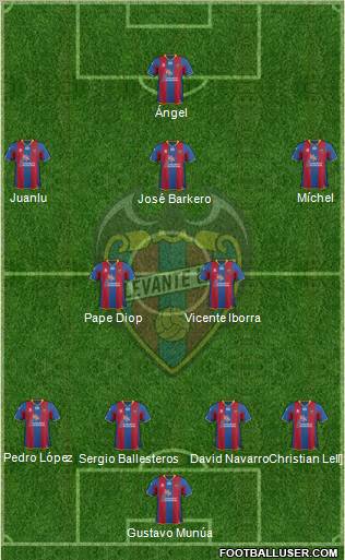 Levante U.D., S.A.D. Formation 2012