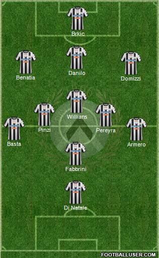 Udinese Formation 2012