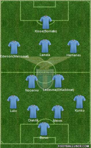 S.S. Lazio Formation 2012