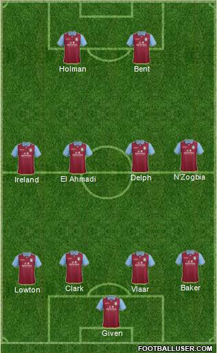 Aston Villa Formation 2012