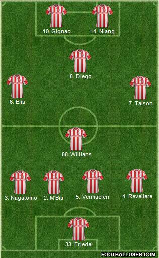 Stoke City Formation 2012