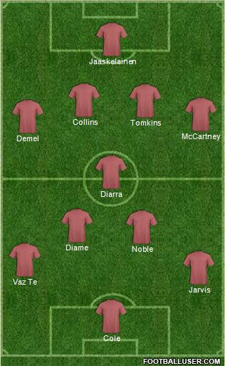 West Ham United Formation 2012