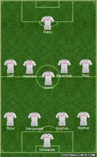 Fulham Formation 2012