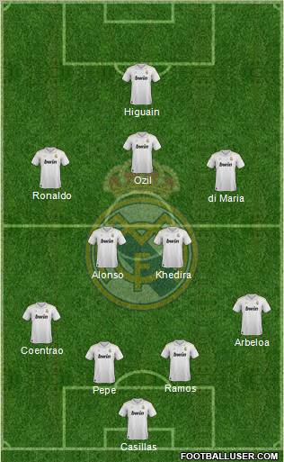 Real Madrid C.F. Formation 2012