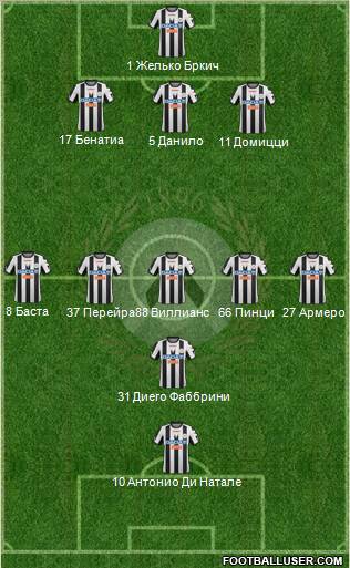 Udinese Formation 2012