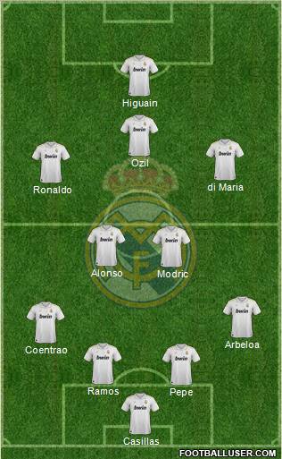 Real Madrid C.F. Formation 2012