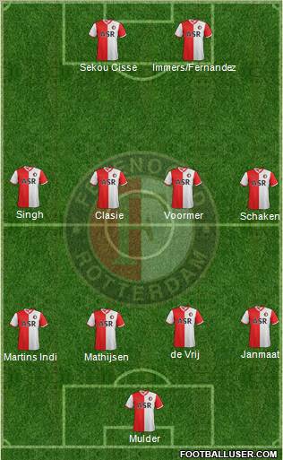 Feyenoord Formation 2012