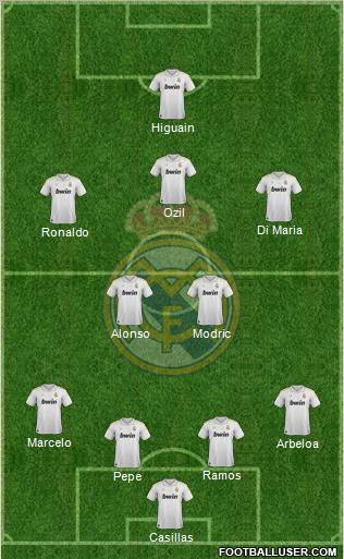 Real Madrid C.F. Formation 2012