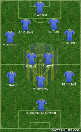 MKE Ankaragücü Formation 2012