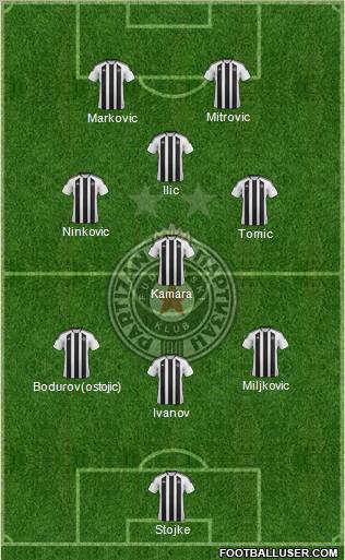 FK Partizan Beograd Formation 2012