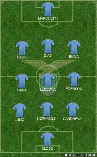 S.S. Lazio Formation 2012