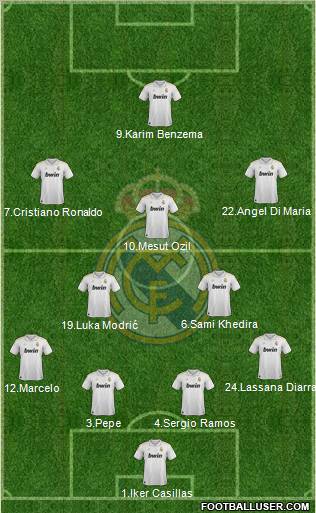 Real Madrid C.F. Formation 2012