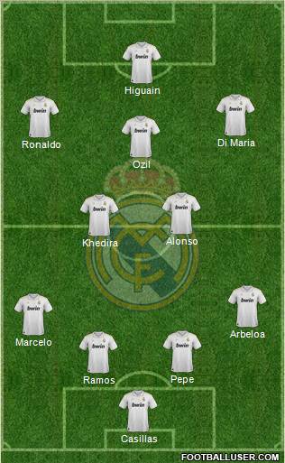 Real Madrid C.F. Formation 2012