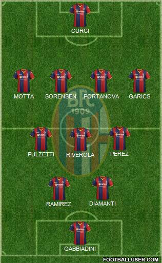 Bologna Formation 2012