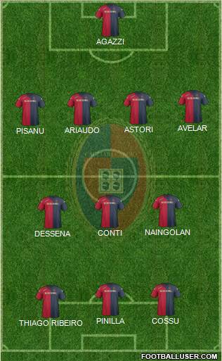 Cagliari Formation 2012