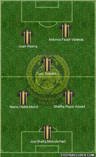 Malaysia Formation 2012