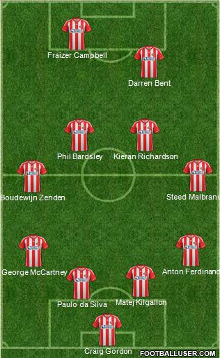 Sunderland Formation 2012