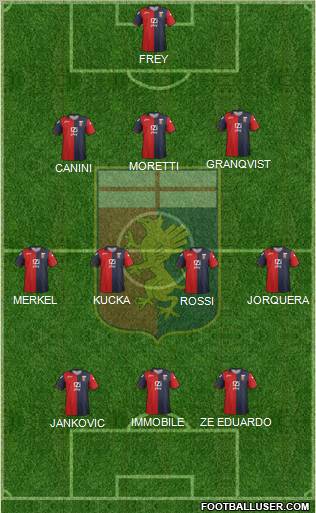 Genoa Formation 2012