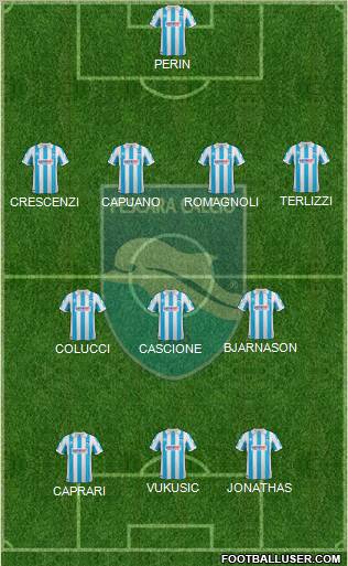 Pescara Formation 2012