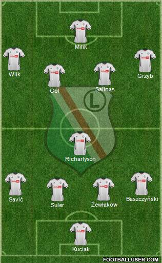 Legia Warszawa Formation 2012