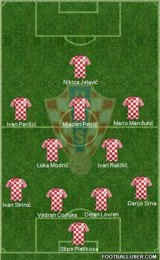 Croatia Formation 2012