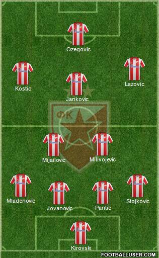 FC Red Star Belgrade Formation 2012