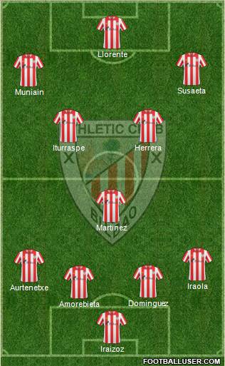 Bilbao Athletic Formation 2012