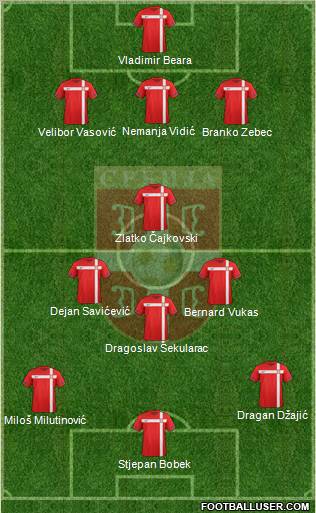 Serbia Formation 2012