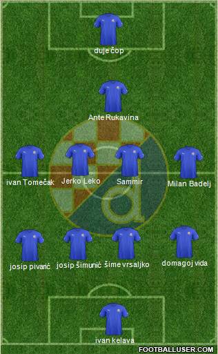 NK Dinamo Formation 2012