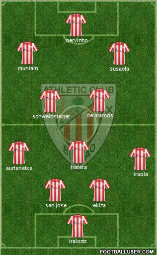 Bilbao Athletic Formation 2012