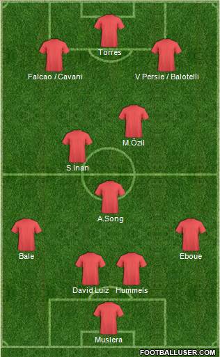 Dream Team Formation 2012