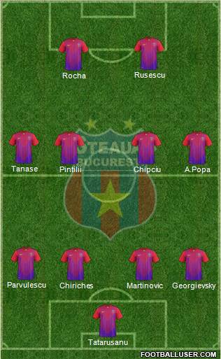 FC Steaua Bucharest Formation 2012