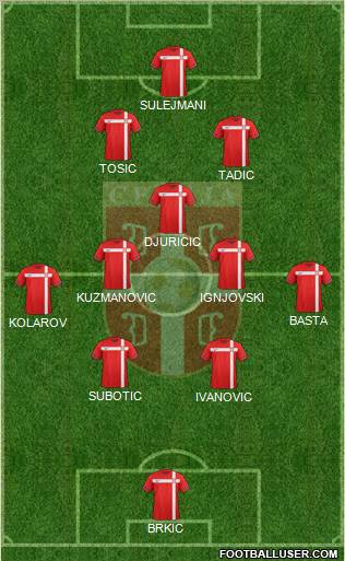 Serbia Formation 2012